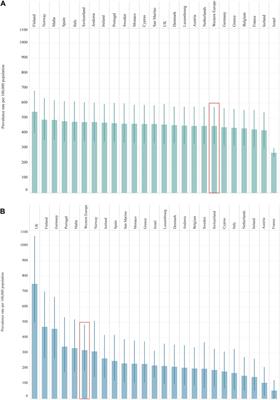 The Burden of Type 1 and Type 2 Diabetes Among Adolescents and Young Adults in 24 Western European Countries, 1990–2019: Results From the Global Burden of Disease Study 2019